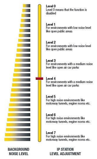 Noise Cancelling Graph